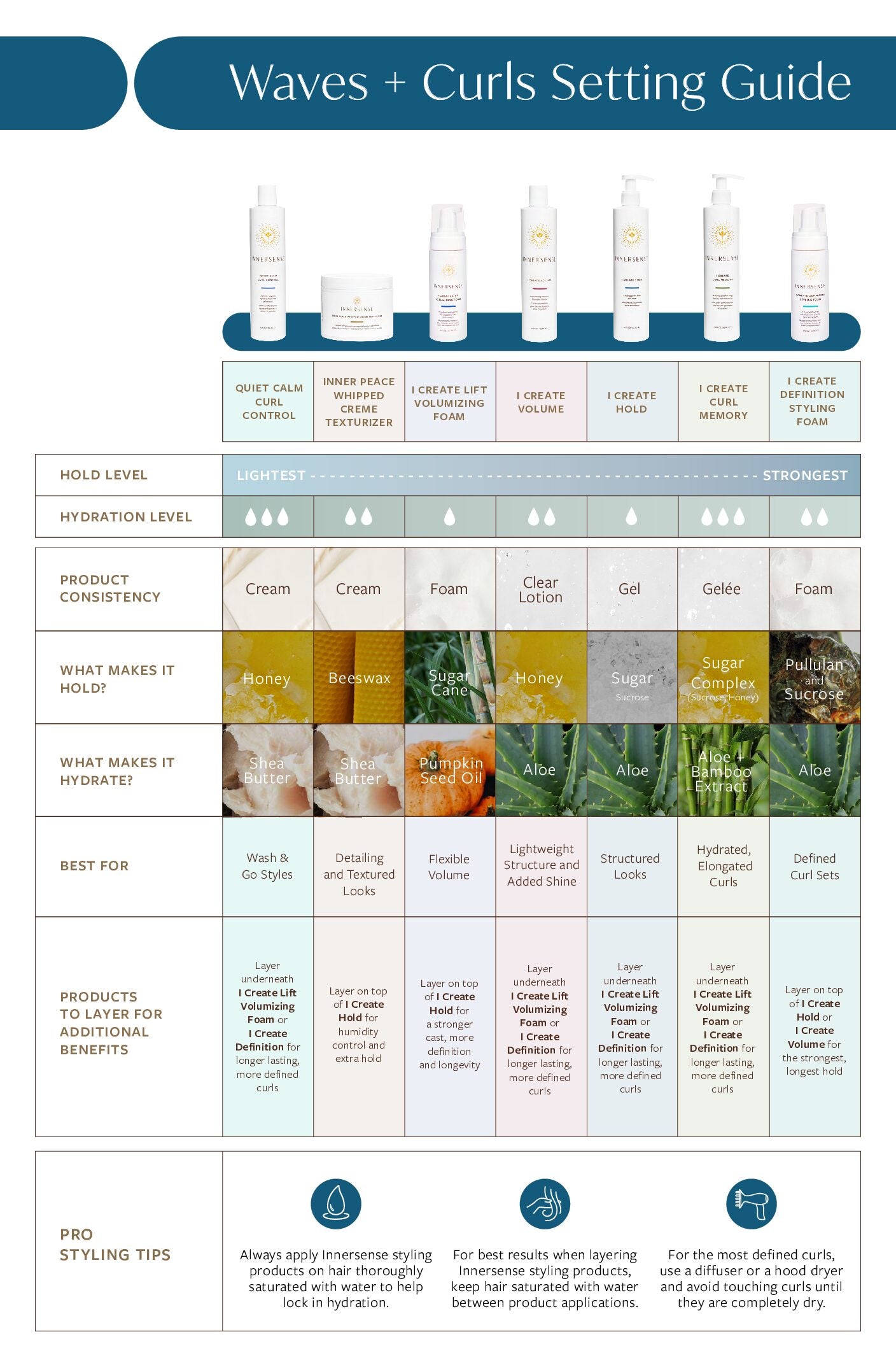 I Create Memory stiprios fiksacijos drėkinantis gelis